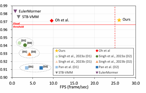 Fast-MM speed and quality comparison